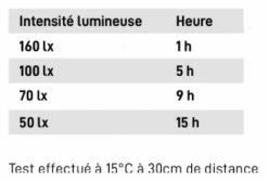 Gants Tucano Urbano Lux LED Noir -Gants VTT Soldes Boutique unnamed file 5553